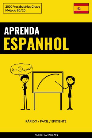 Aprenda Espanhol