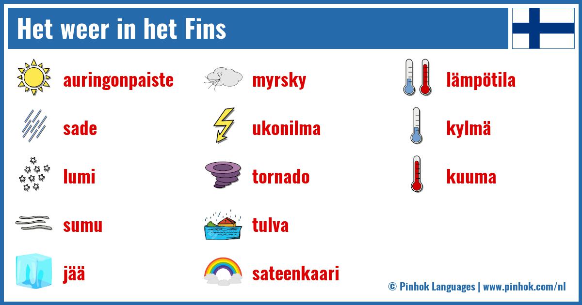 Het weer in het Fins