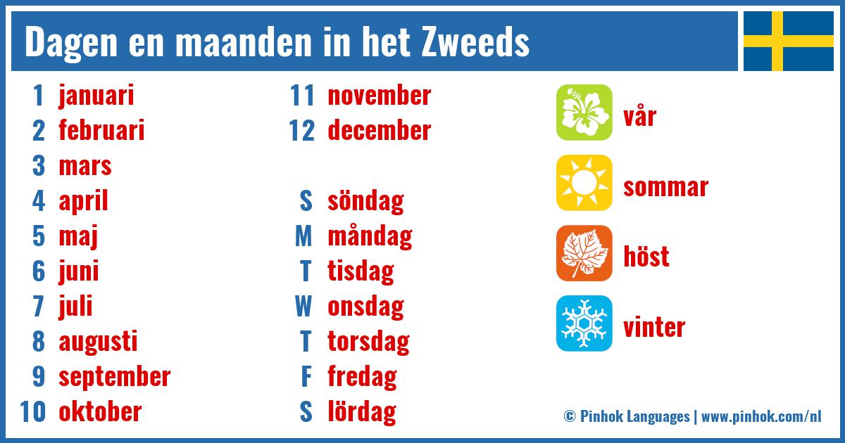 Dagen en maanden in het Zweeds