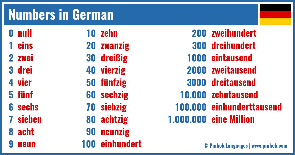 Numbers in German