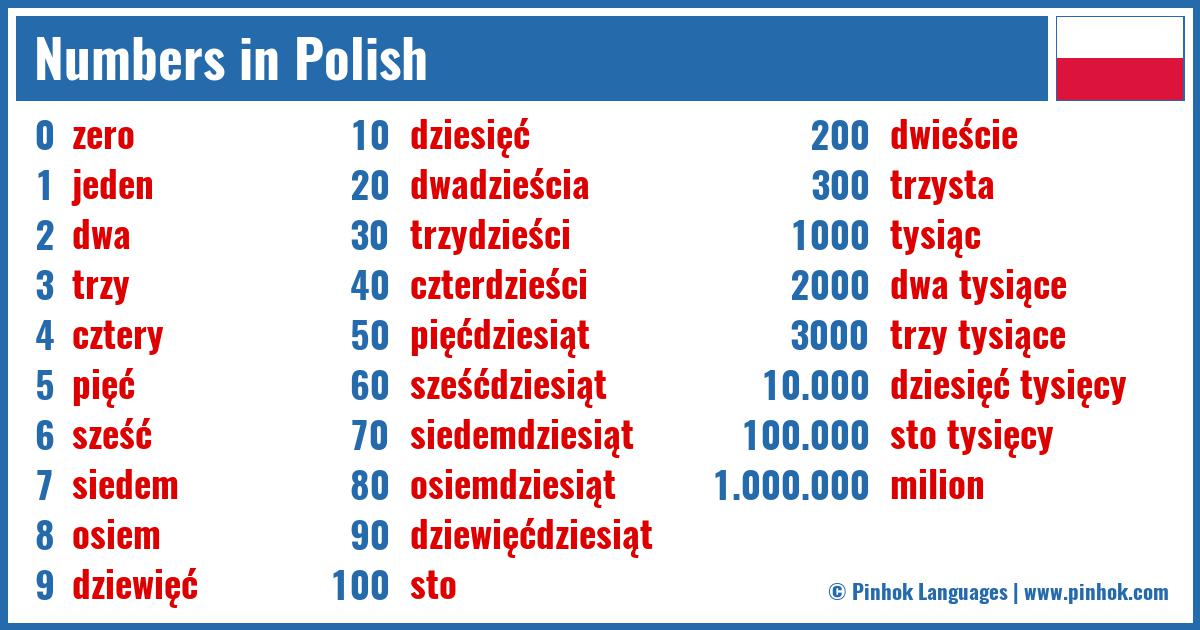 Numbers in Polish