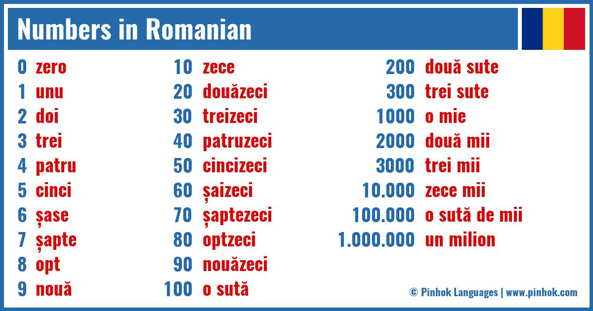 Numbers in Romanian