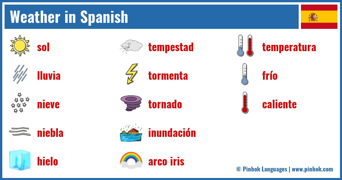 Weather in Spanish