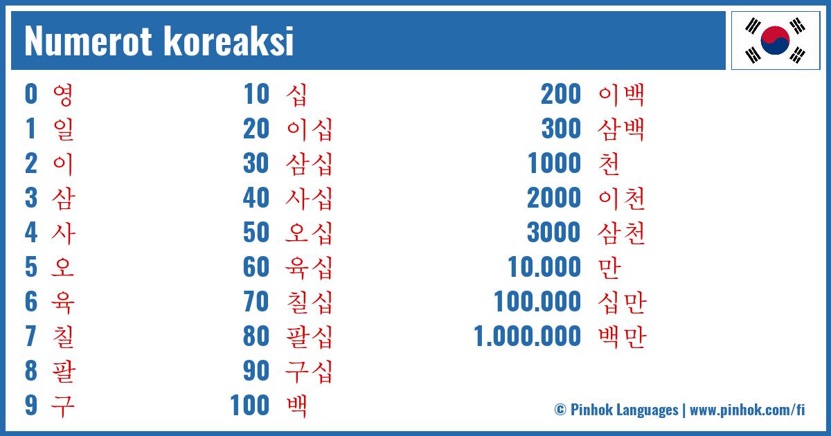 Numerot koreaksi