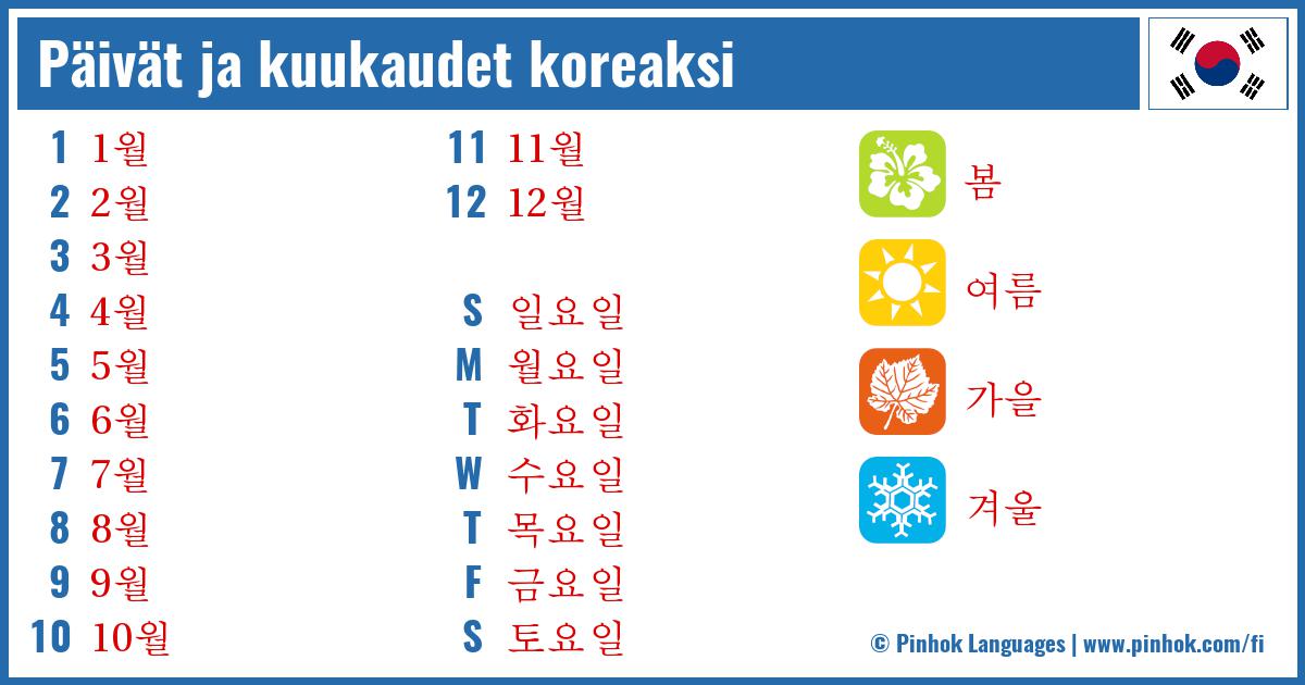 Päivät ja kuukaudet koreaksi