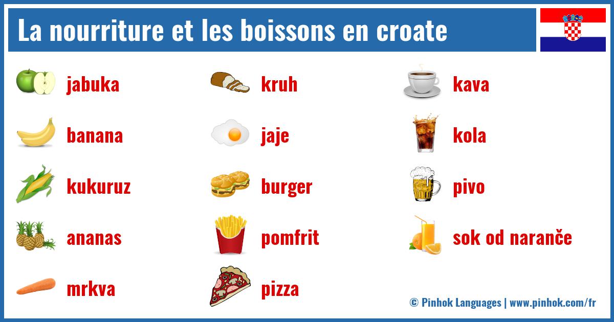 La nourriture et les boissons en croate