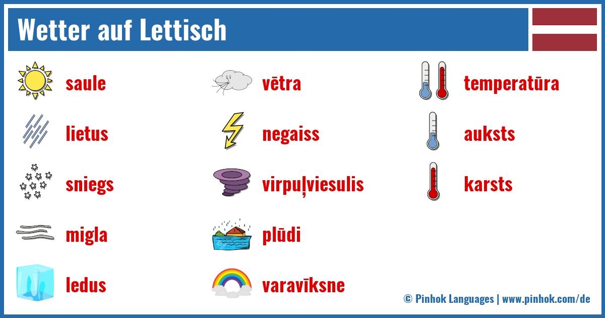 Wetter auf Lettisch