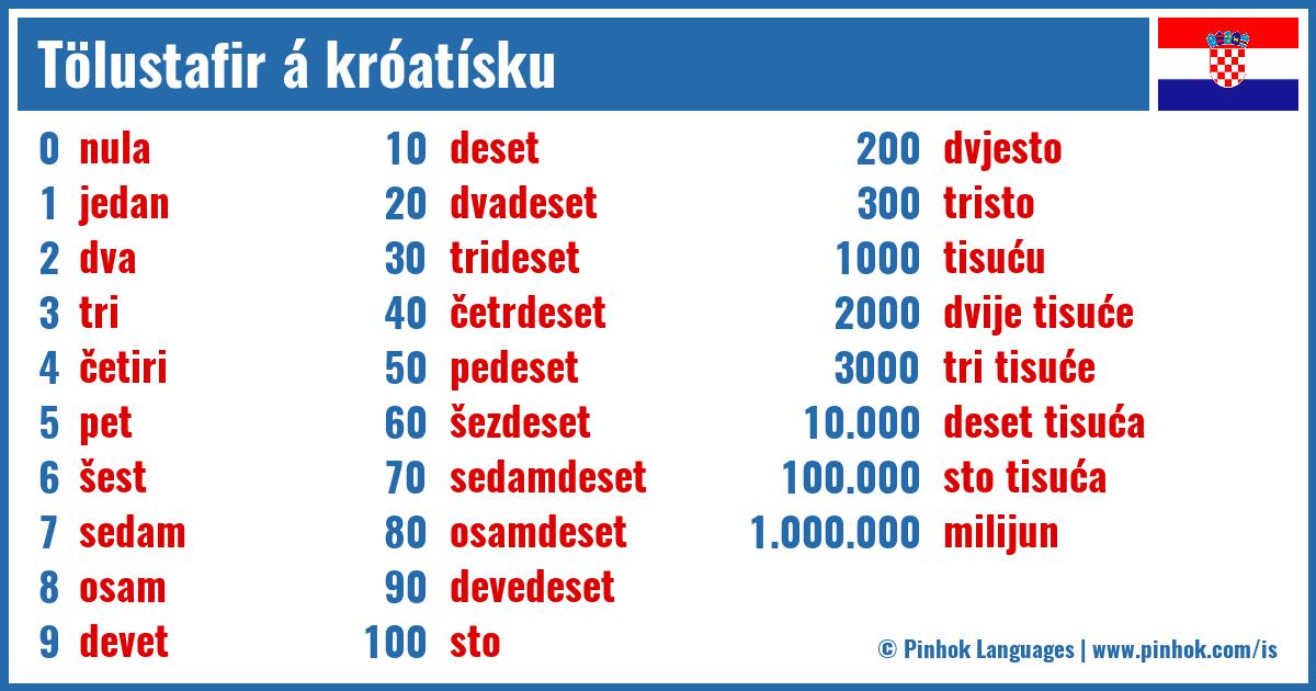 Tölustafir á króatísku