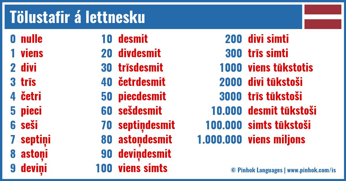 Tölustafir á lettnesku