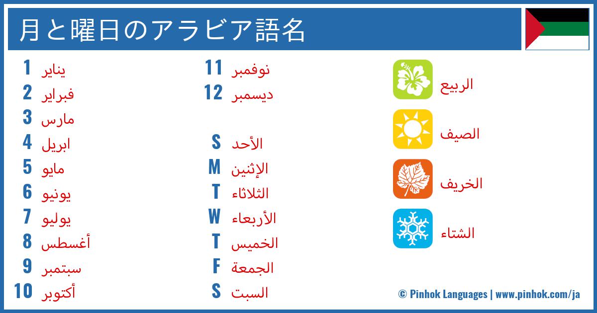 月と曜日のアラビア語名