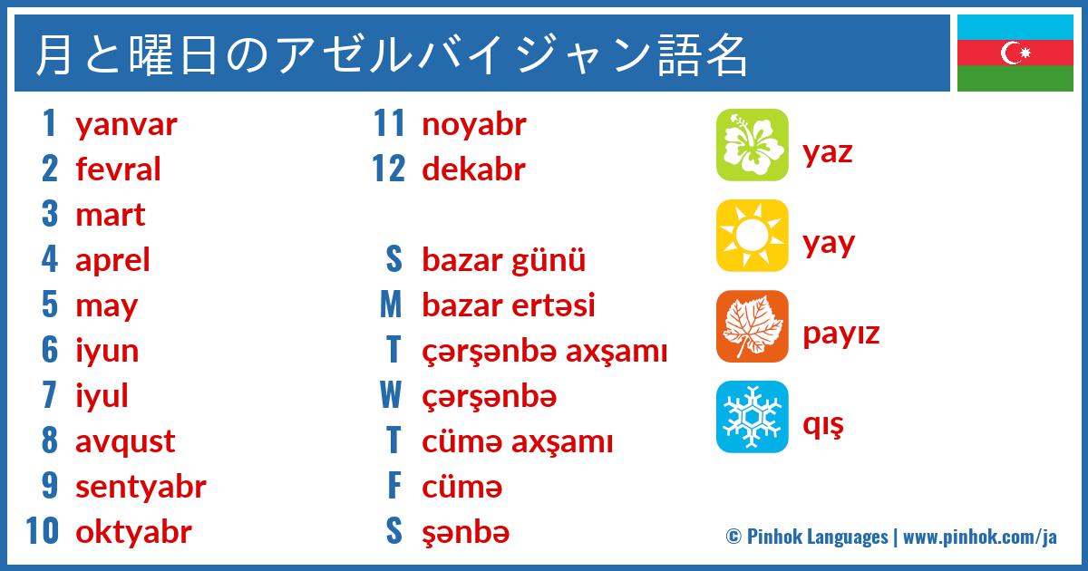 月と曜日のアゼルバイジャン語名