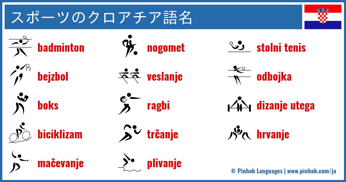 スポーツのクロアチア語名