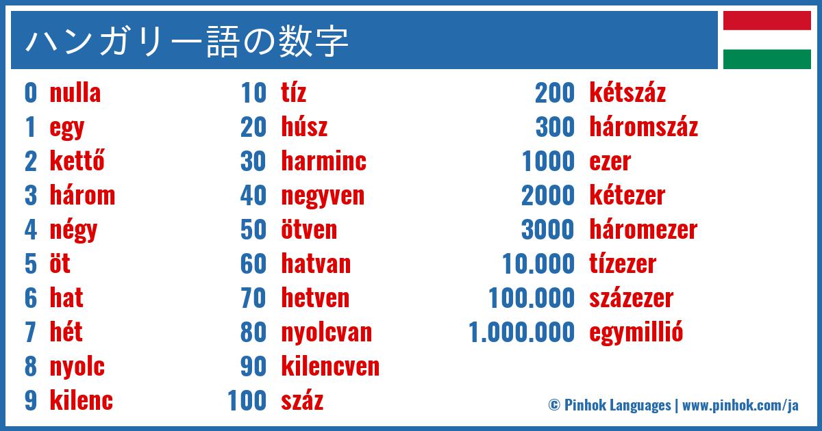 ハンガリー語の数字