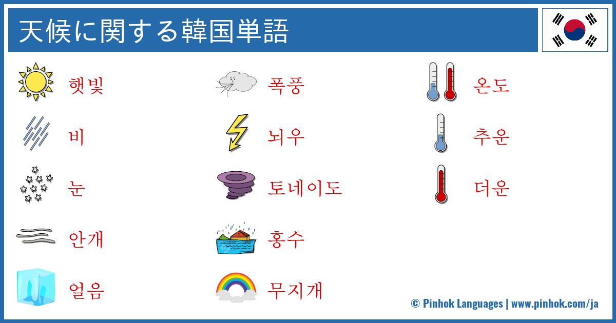 天候に関する韓国単語