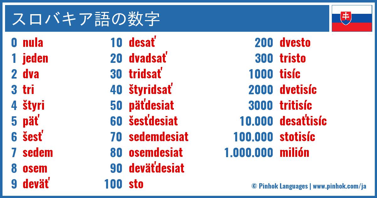 スロバキア語の数字