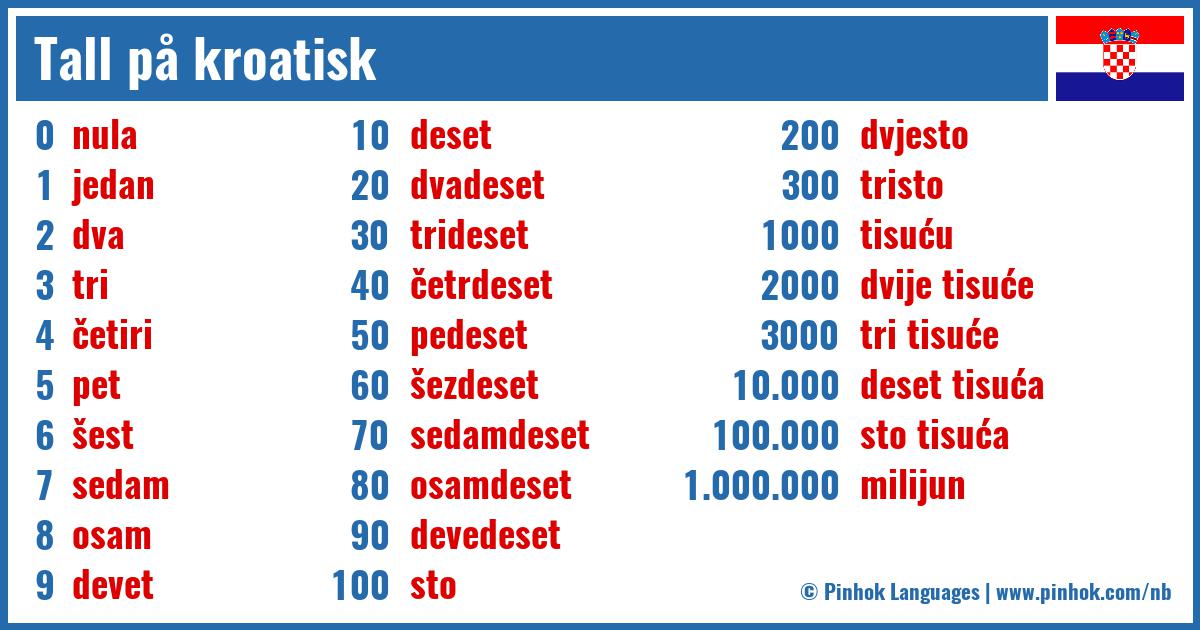 Tall på kroatisk