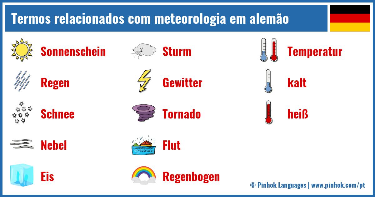 Termos relacionados com meteorologia em alemão