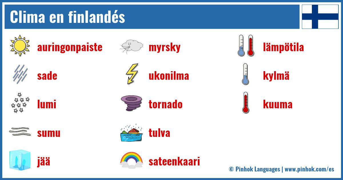 Clima en finlandés