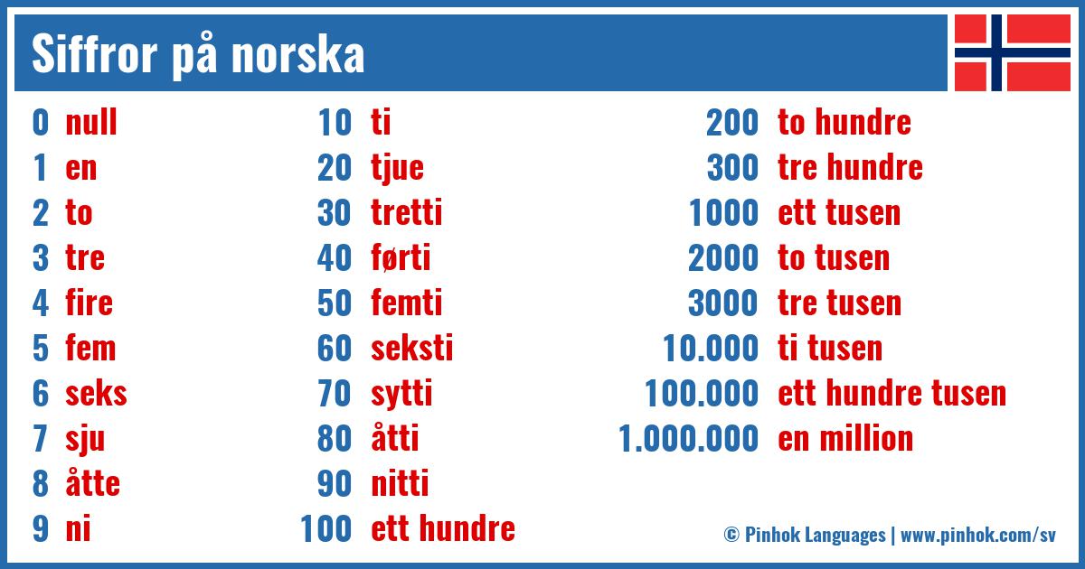 Siffror på norska